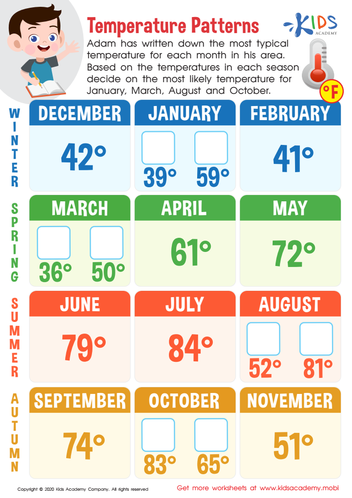 Free Temperature Patterns Worksheet worksheet for Kids