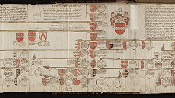 template family tree wiki