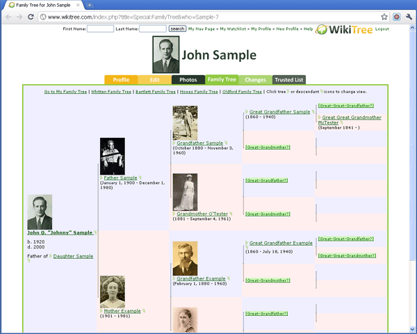 template family tree wiki