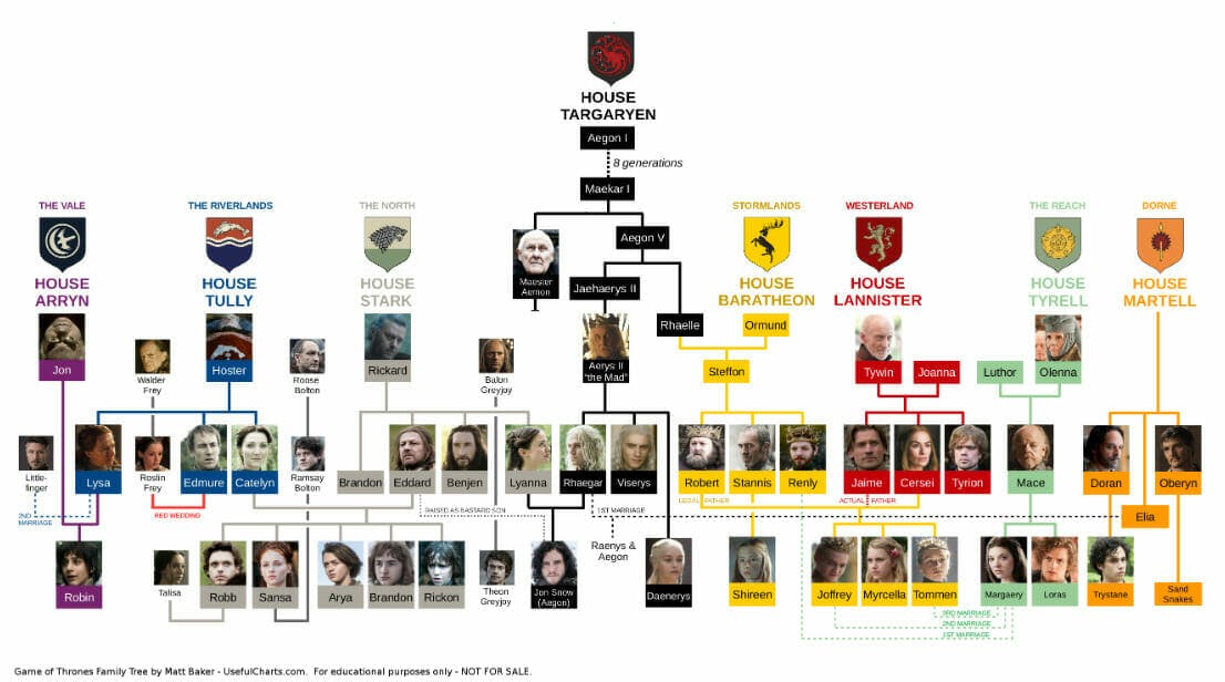 Game of Thrones Family Tree: The Best Guides to GoT Families