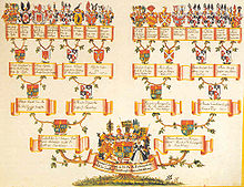 Family tree - Wikipedia