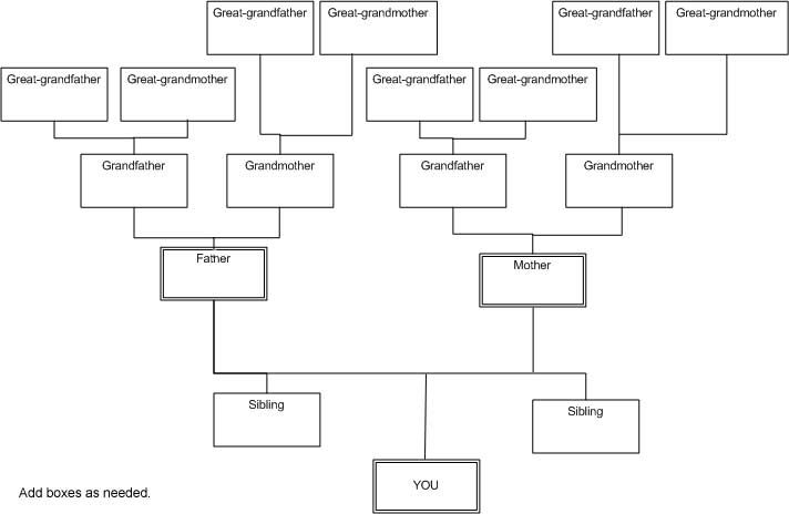 template family tree with siblings