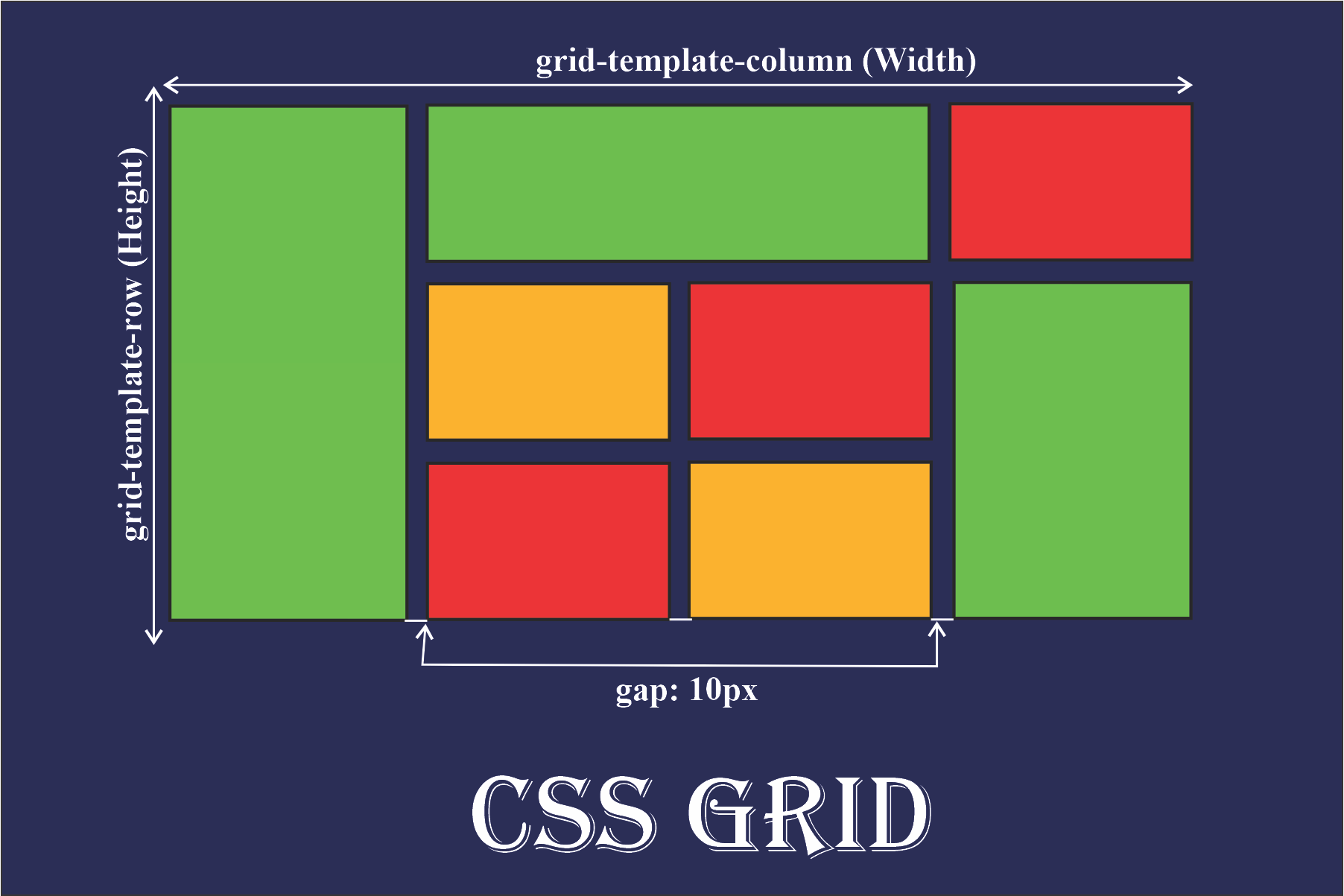 How to Use CSS Grid Layout – Grid Properties Explained with Examples ...
