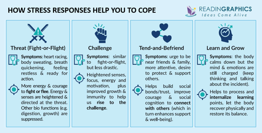 When Tend &  Befriend Go Too Far: What You Can Do About It In Two