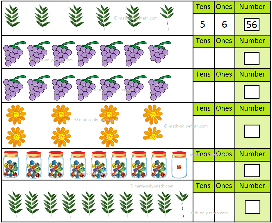 Worksheet on Tens and Ones | Math Place Value |Tens and Ones Questions