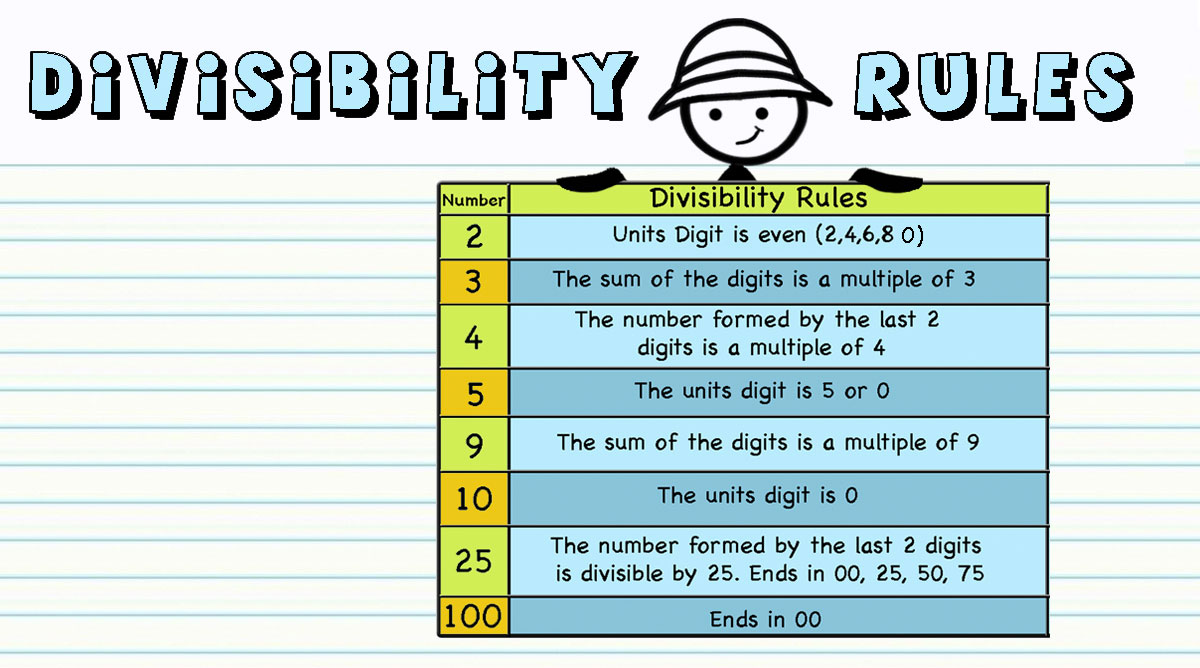 test of divisibility worksheet