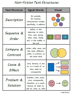 Non-Fiction Text Structures - MsJordanReads
