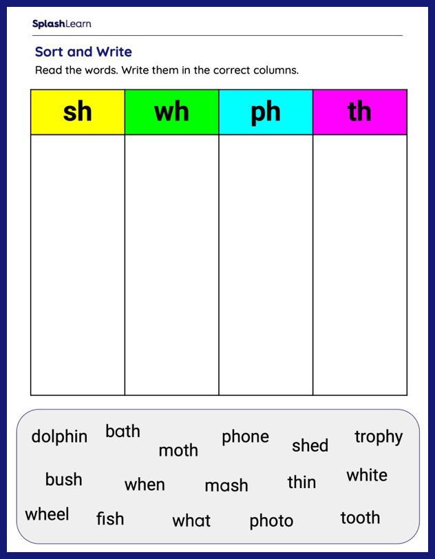 Digraph TH Worksheets for Kindergarteners Online SplashLearn