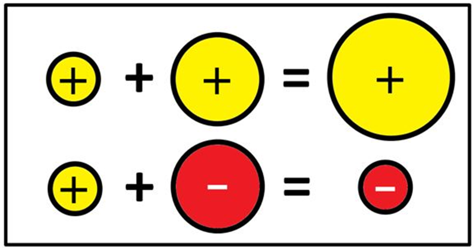 that u can work on adding and subtracting integers worksheet
