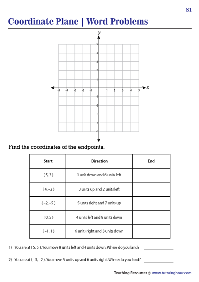 Coordinate Plane Word Problems Worksheets