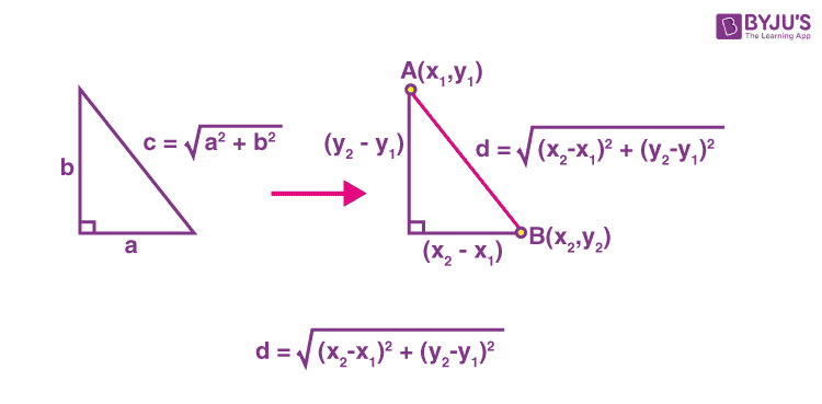 the distance formula worksheet