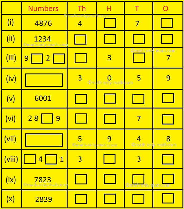 the four digits problem worksheet answers