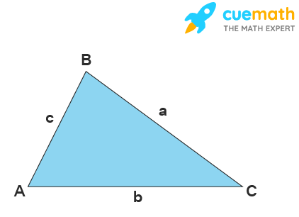 Law of Cosines - Formula, Proof, Definition | Cosine Rule