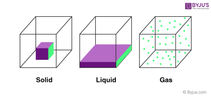 the nature of matter worksheet