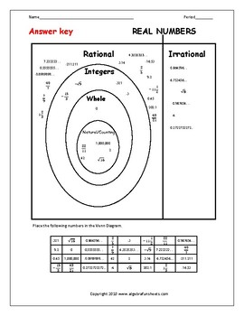 The Real Number System: Classifying Real Numbers Venn Diagram ...