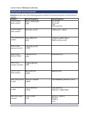 the percent equation worksheet