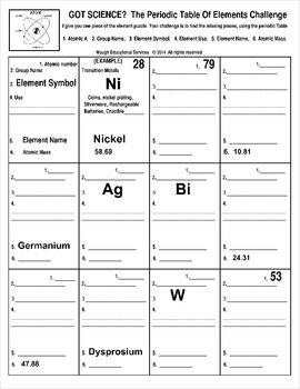 the periodic table of elements worksheet