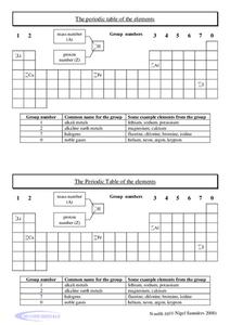 The Periodic Table of Elements Worksheet for 7th - 12th Grade ...
