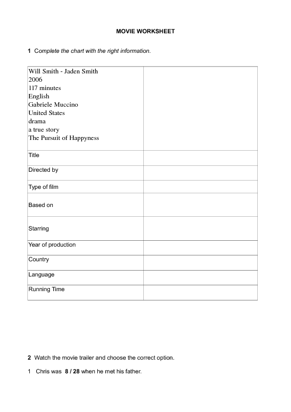 the pursuit of happiness worksheet