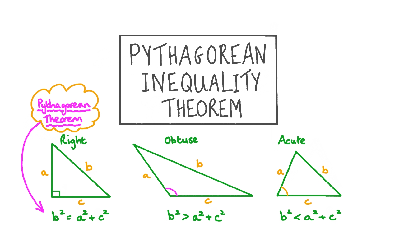 the pythagorean theorem and inequalities worksheet
