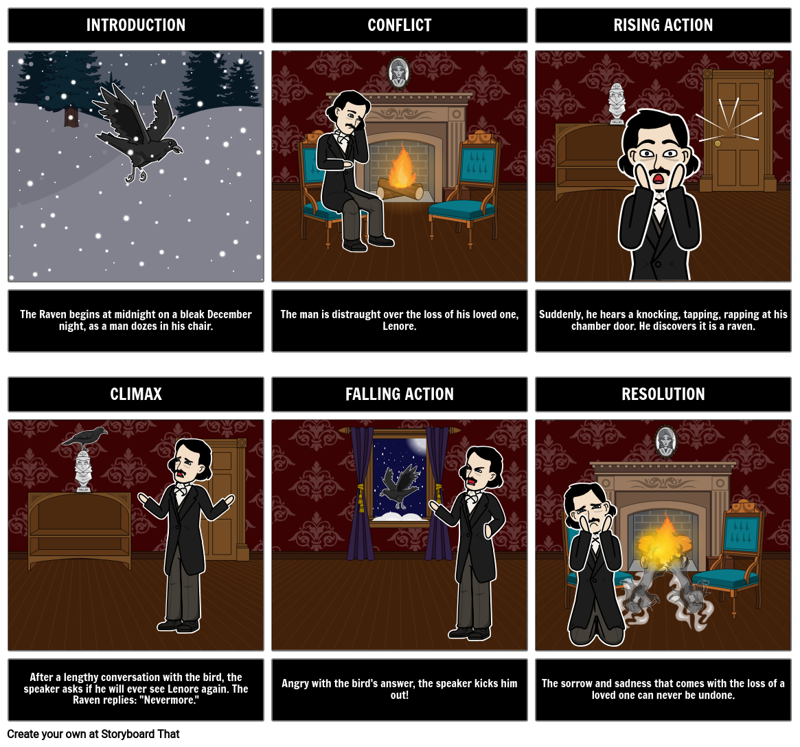 the raven worksheet answer key