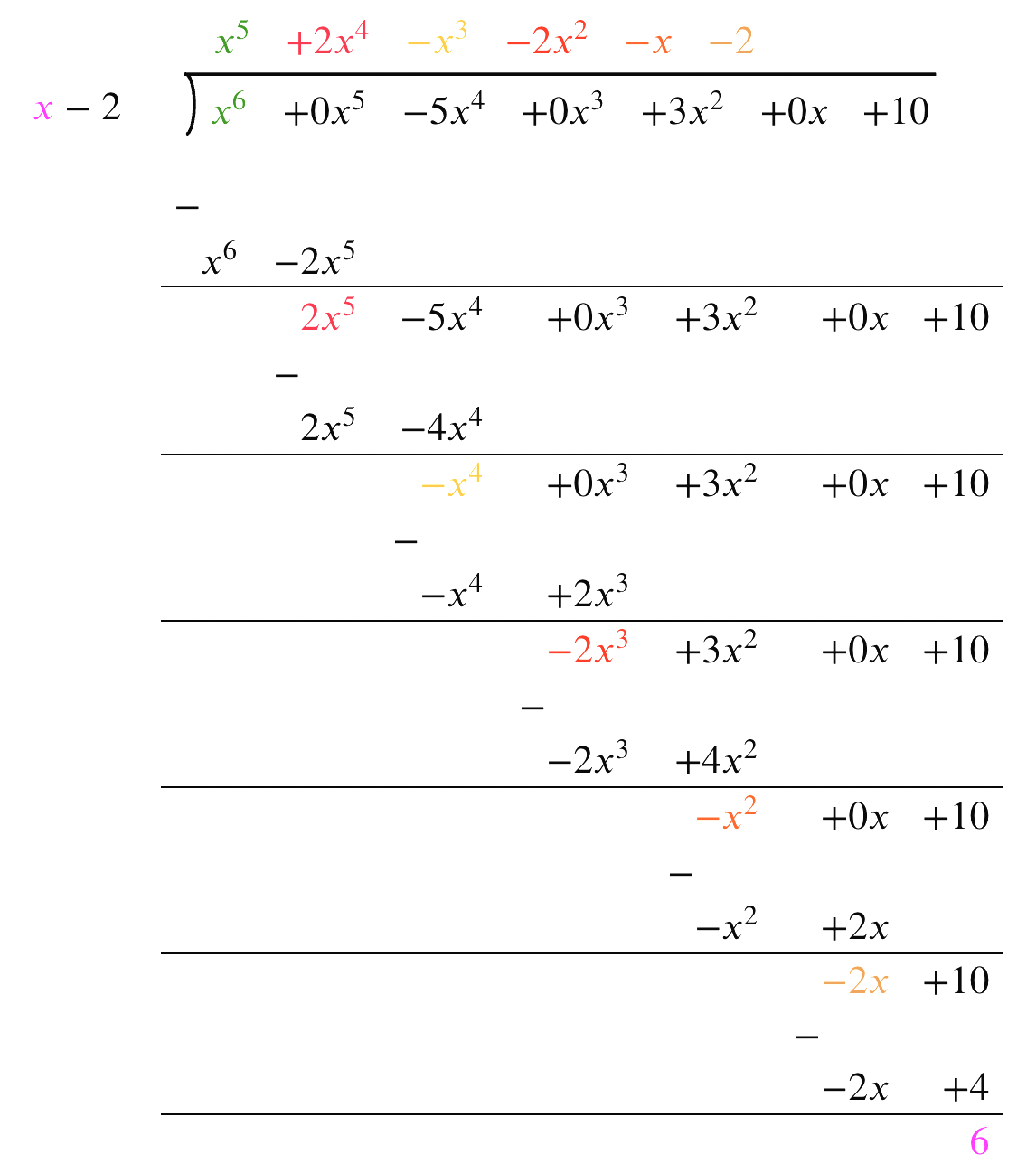 the remainder theorem worksheet