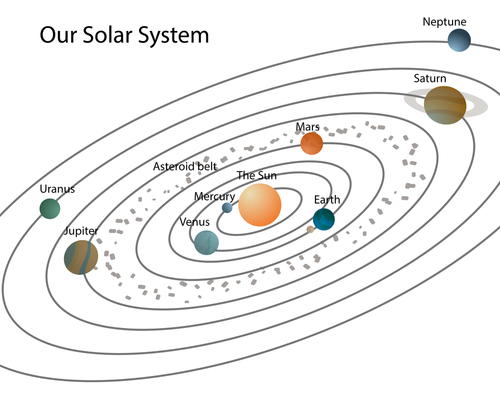 the solar system the sun worksheet answers