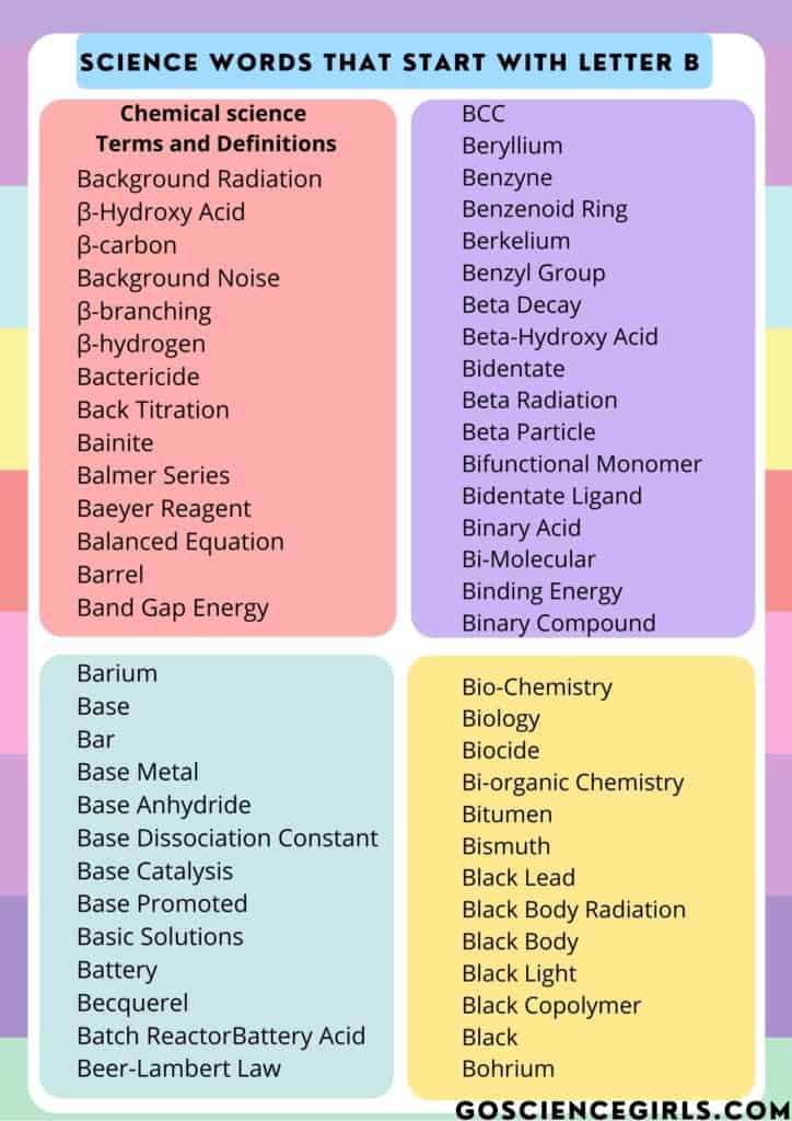 the word begins with biology worksheet