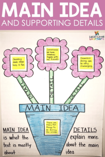 15 Anchor Charts To Teach Main Idea - We Are Teachers