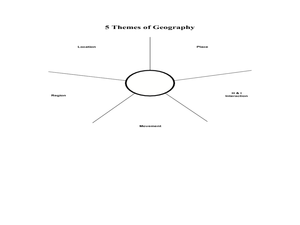 themes of geography worksheet