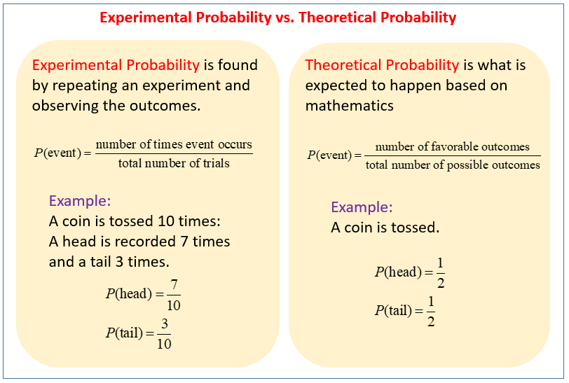 Theoretical Probability &  Experimental Probability (video lessons ...