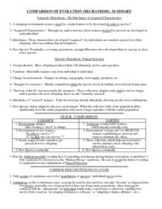 theory of evolution worksheet