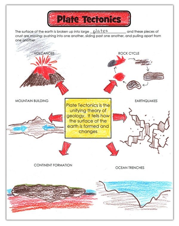 theory of plate tectonics worksheet