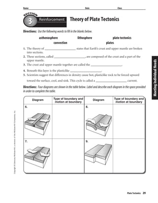 theory of plate tectonics worksheet