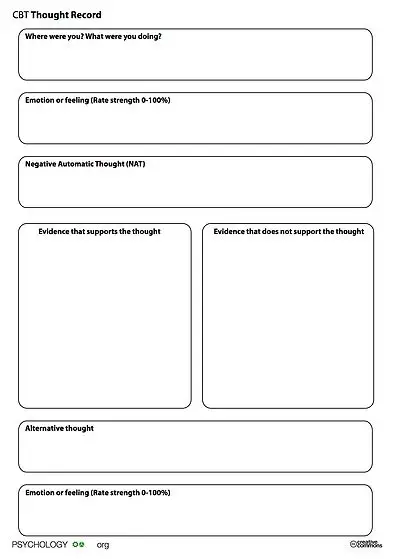 Tools, Worksheets, Behavior Charts, ADHD,