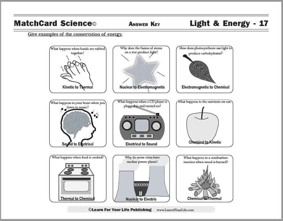 Conservation of Energy