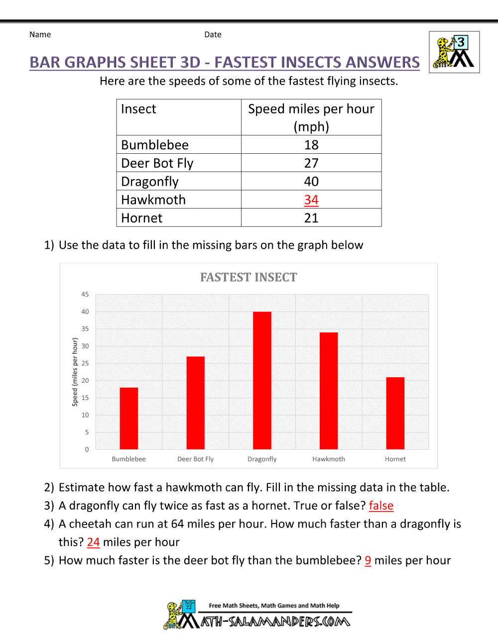Bar Graphs 3rd Grade