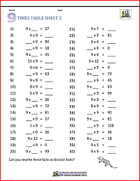 Multiplication Drill Sheets 3rd Grade
