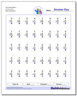 Fact Family Worksheets: One Minute Addition/Subtraction