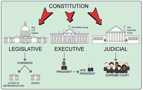 three branches of government worksheet answers