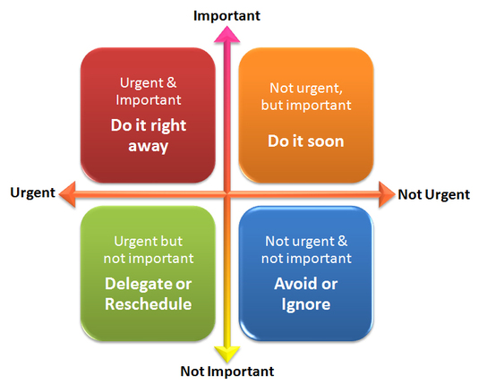 time management worksheet for college students