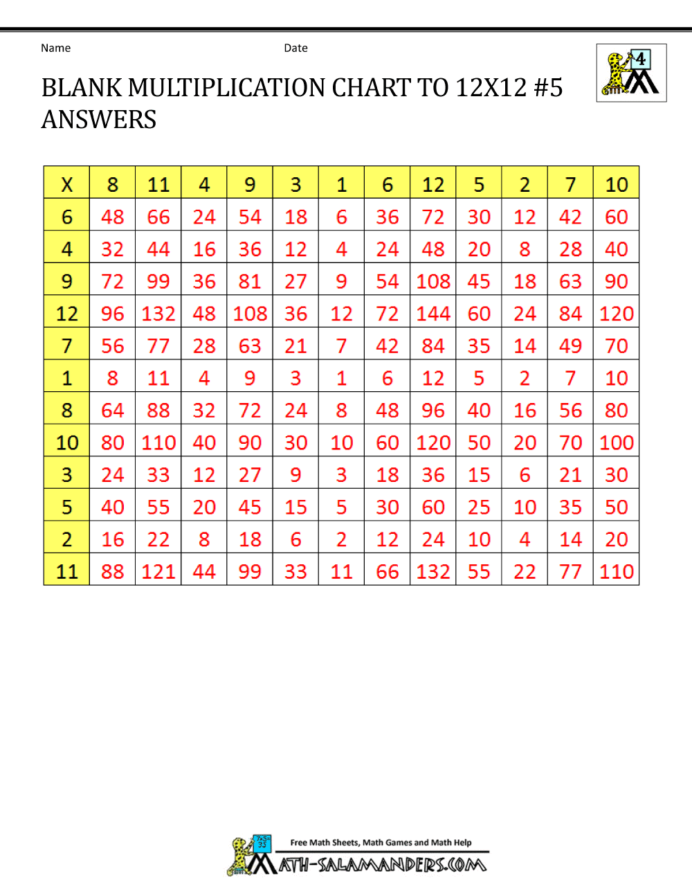 Blank Multiplication Charts up to 12x12