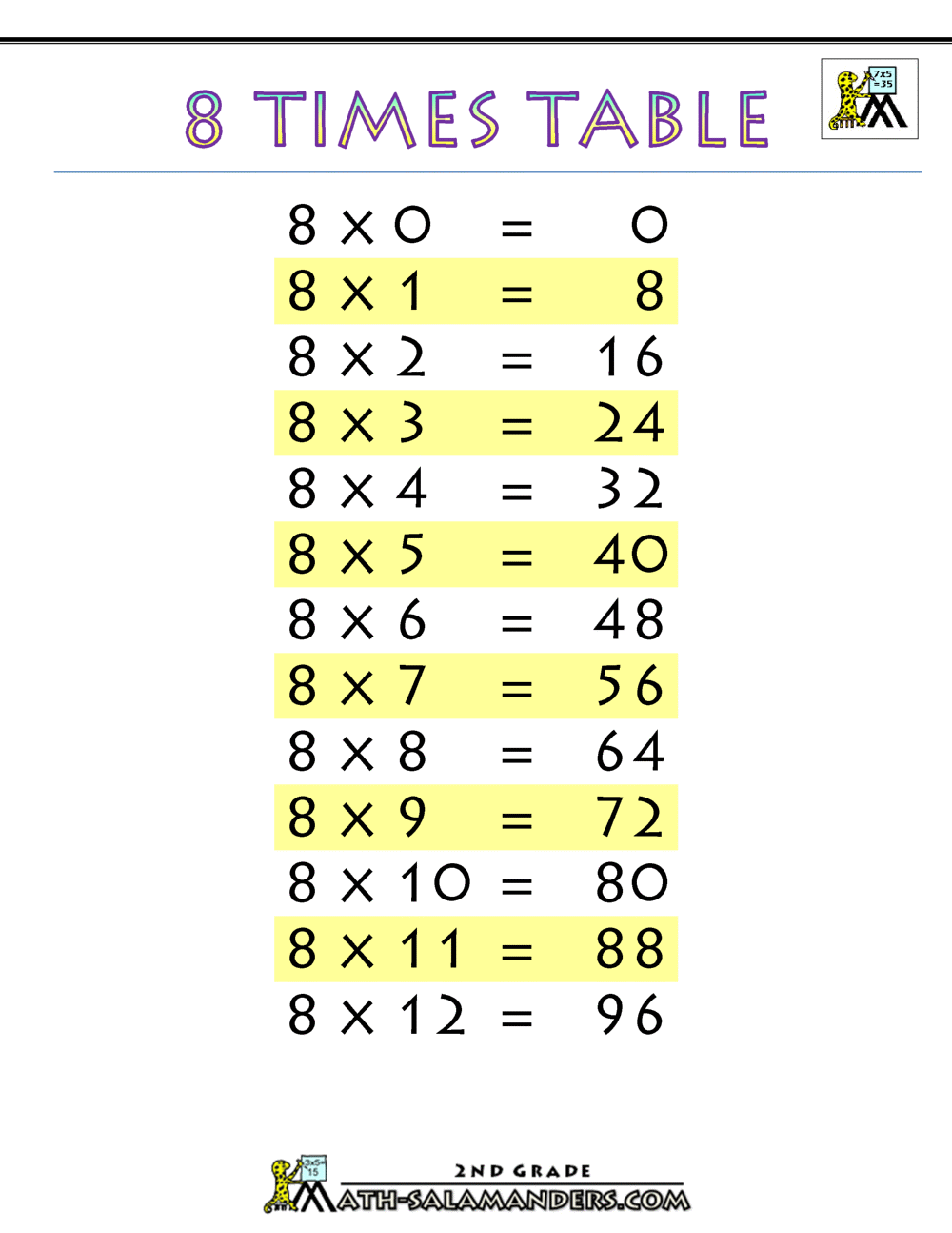Times Tables Charts up to 12 times table
