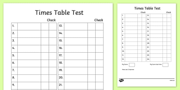 Editable Times Tables Test Template (teacher made) - Twinkl