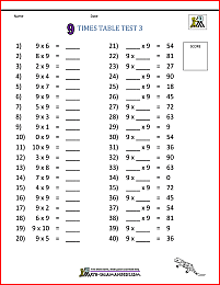 Times Tables Tests - 6 7 8 9 11 12 Times Tables