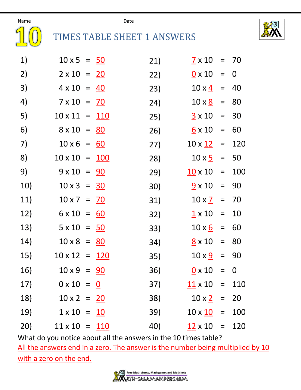 Reading Timetables Math Practice Worksheet (Grade 3) TeacherVision