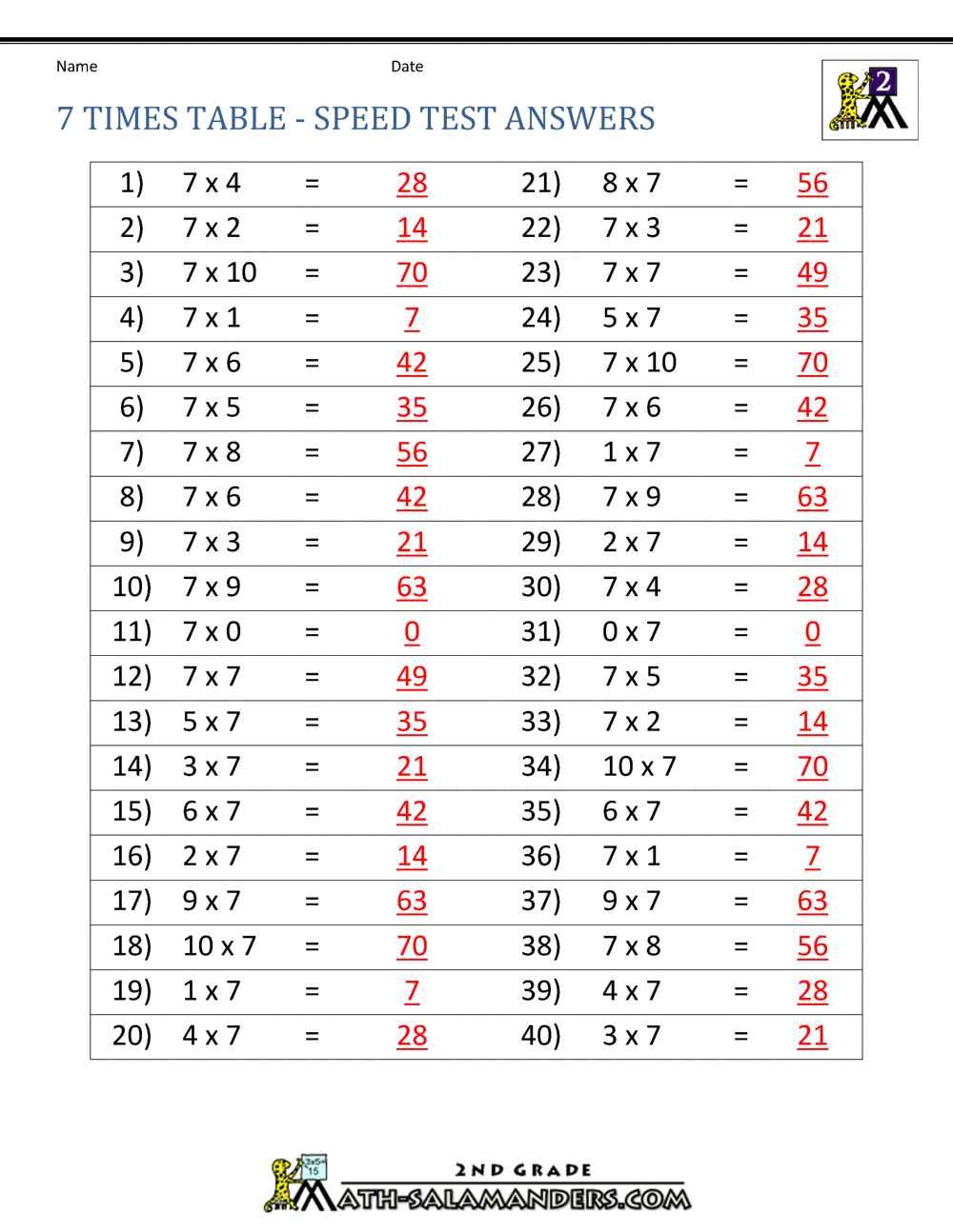 7 Times Table