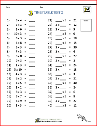 Times Table Tests - 2 3 4 5 10 Times Tables