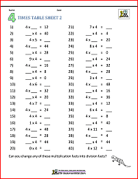 Multiplication Table Worksheets Grade 3