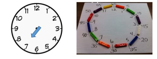 Teaching Time &  Telling the Time To KS1 &  KS2: A New Fail-Safe Method